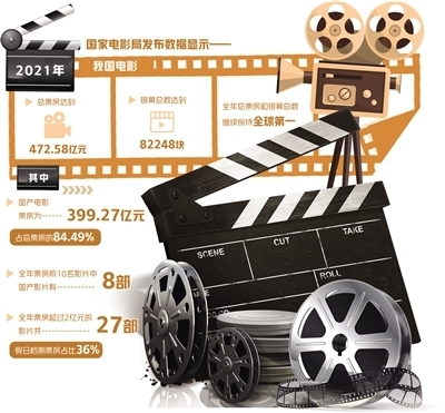 電影市場仍是機遇挑戰並存