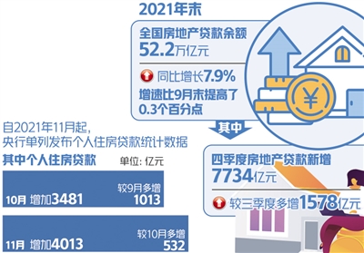 房地產(chan) 貸款如何“穩剛需”