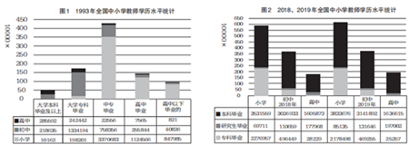 依法保障高素質專(zhuan) 業(ye) 化教師隊伍建設