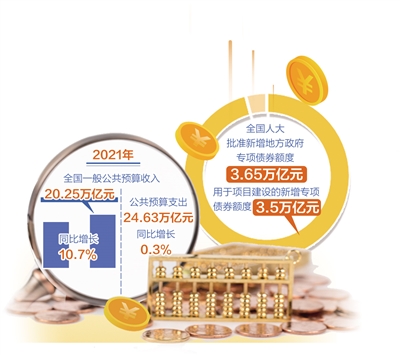 財政超收未增加市場主體(ti) 負擔