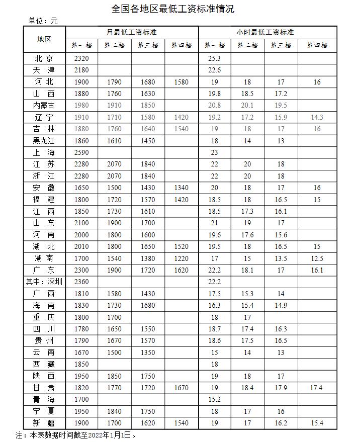 新年漲錢了！工資、養(yang) 老金、醫保迎來新調整