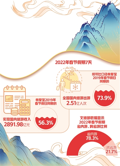 冰雪旅遊成熱門