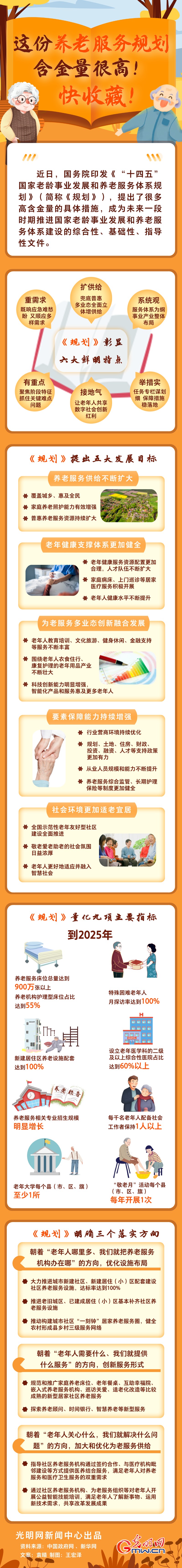 圖解丨這份養(yang) 老服務規劃含金量很高！快收藏！