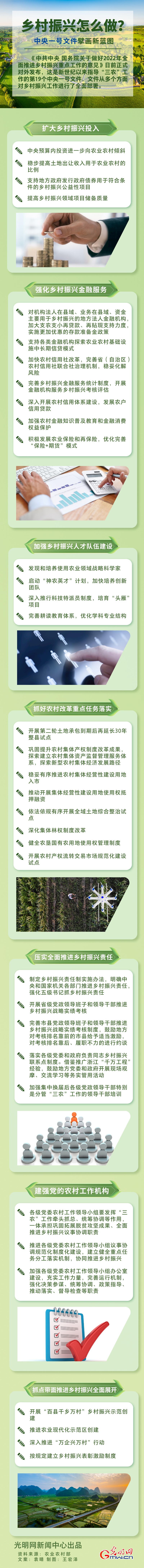 鄉(xiang) 村振興(xing) 怎麽(me) 做？中央一號文件擘畫新藍圖