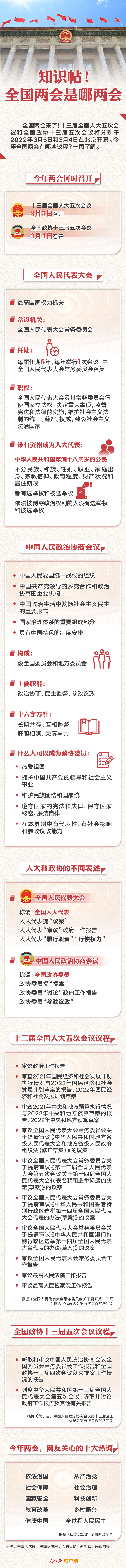 知識帖！全國兩(liang) 會(hui) 是哪兩(liang) 會(hui) ？