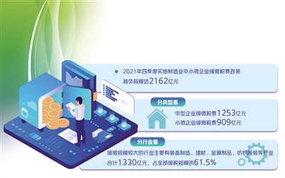 緩稅政策延續實施6個(ge) 月——製造業(ye) 中小微企業(ye) 再獲緩稅支持