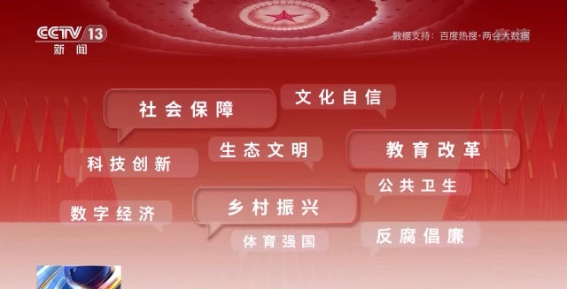 話題聲量大增 多方期待滿滿！詞雲(yun) 圖帶你看今年兩(liang) 會(hui) →