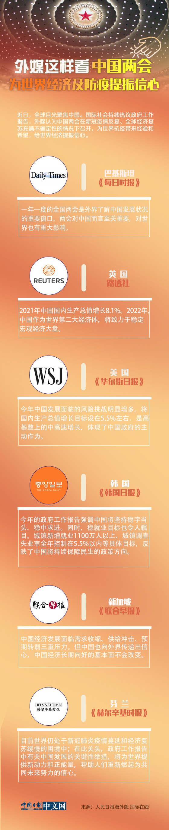 外媒這樣看 中國兩(liang) 會(hui) 為(wei) 世界經濟及防疫提振信心