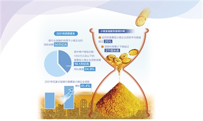 精準服務賦能小微企業(ye) 
