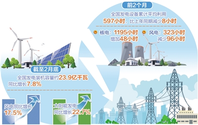 能源安全保供不容放鬆