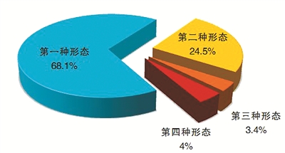 今年一季度全國紀檢監察機關(guan) 處分省部級幹部16人