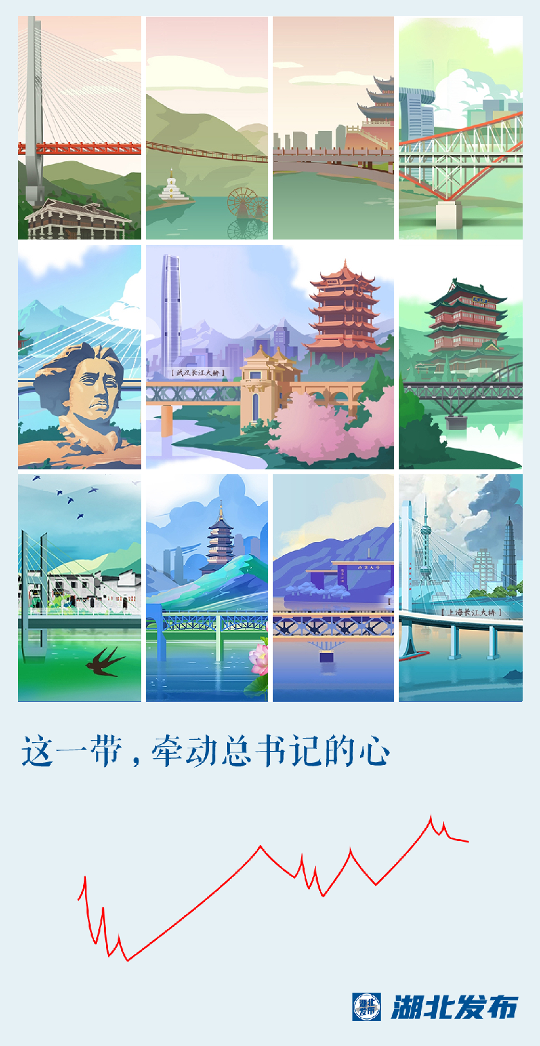 這一帶，牽動總書(shu) 記的心！