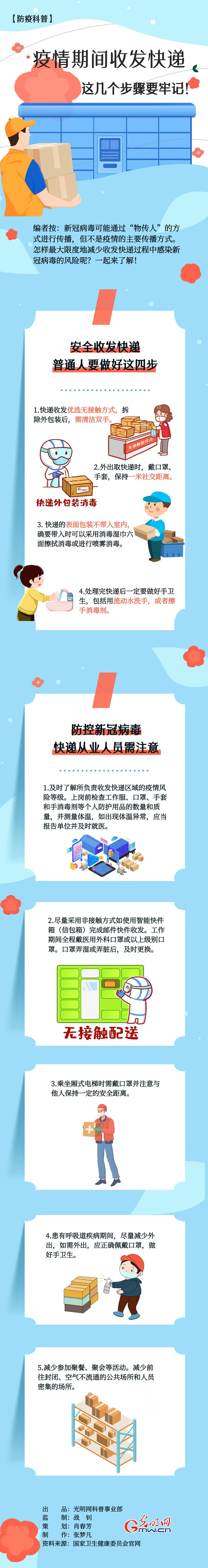 【防疫科普】疫情期間收發快遞，這幾個(ge) 步驟要牢記！