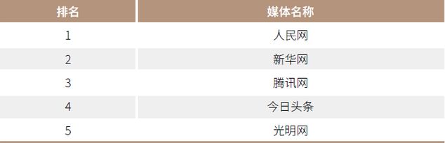 光明網連續兩(liang) 年入選中國網絡媒體(ti) 發展排行TOP10