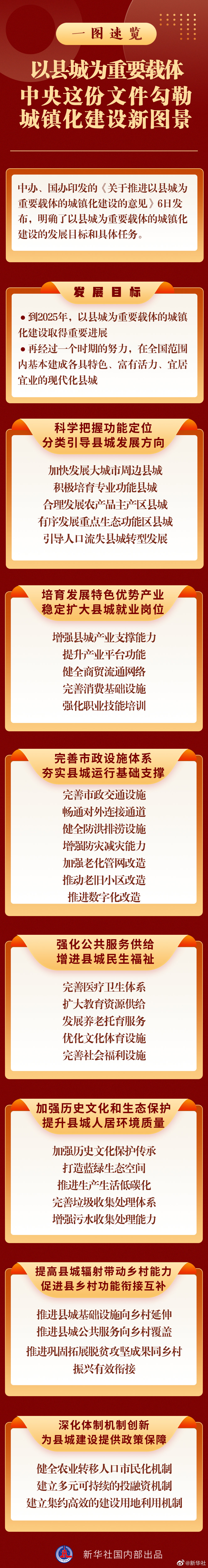 以縣城為(wei) 重要載體(ti)  中央這份文件勾勒城鎮化建設新圖景