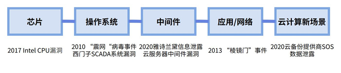 越來越多機構布局網安，“跟風”還是“價(jia) 值”投資？