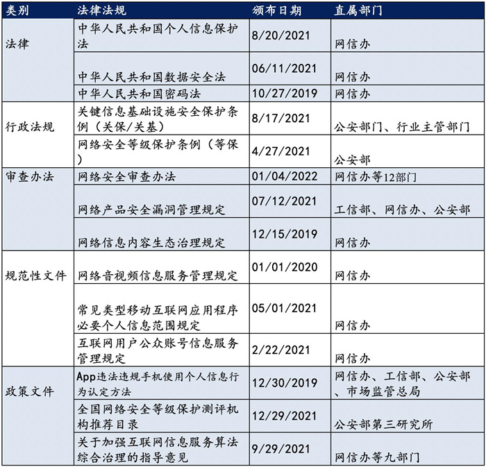 越來越多機構布局網安，“跟風”還是“價(jia) 值”投資？