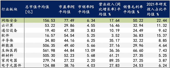 越來越多機構布局網安，“跟風”還是“價(jia) 值”投資？