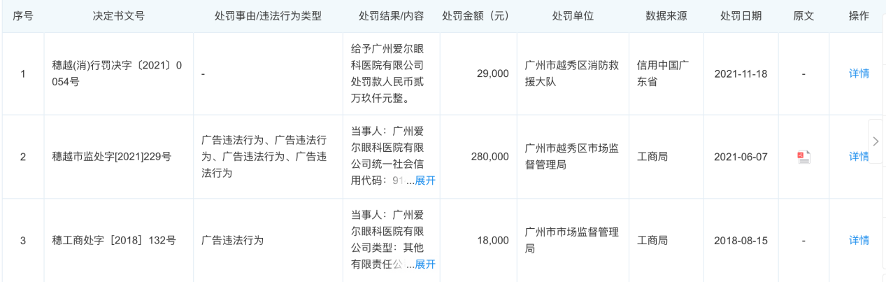 違法發布虛假近視防控廣告 清界光學等企業(ye) 被點名