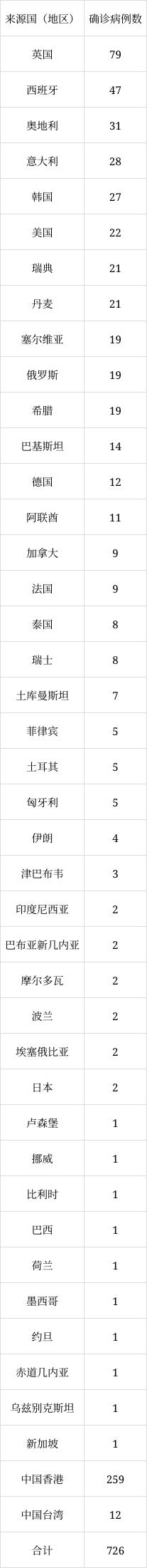 北京6月8日新增1例本土無症狀感染者轉確診病例、1例境外輸入確診病例