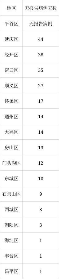 北京6月8日新增1例本土無症狀感染者轉確診病例、1例境外輸入確診病例