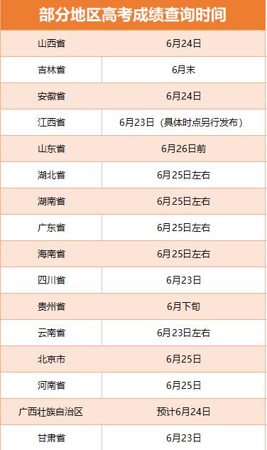 多地啟動高考閱卷工作 考後這些時間點要注意！