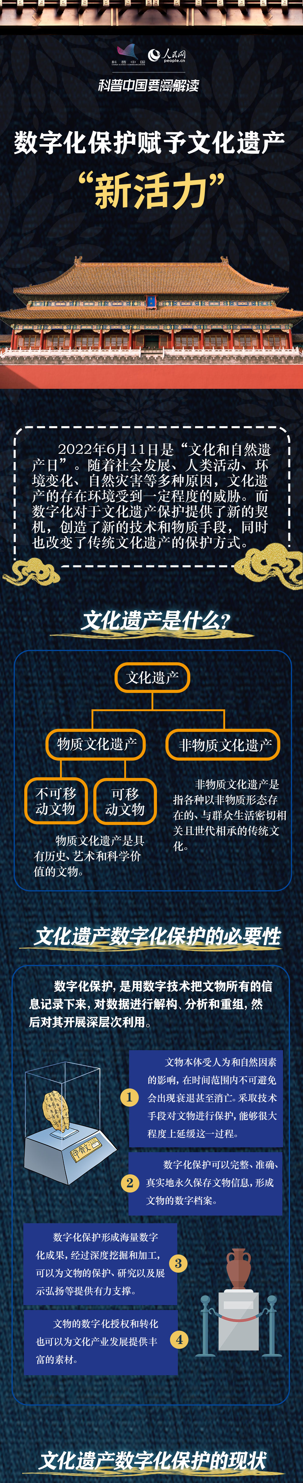 科普圖解 | 數字化保護賦予文化遺產(chan) “新活力”