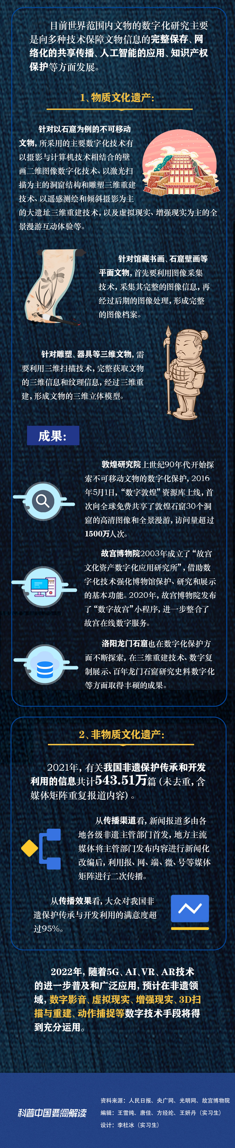 科普圖解 | 數字化保護賦予文化遺產(chan) “新活力”