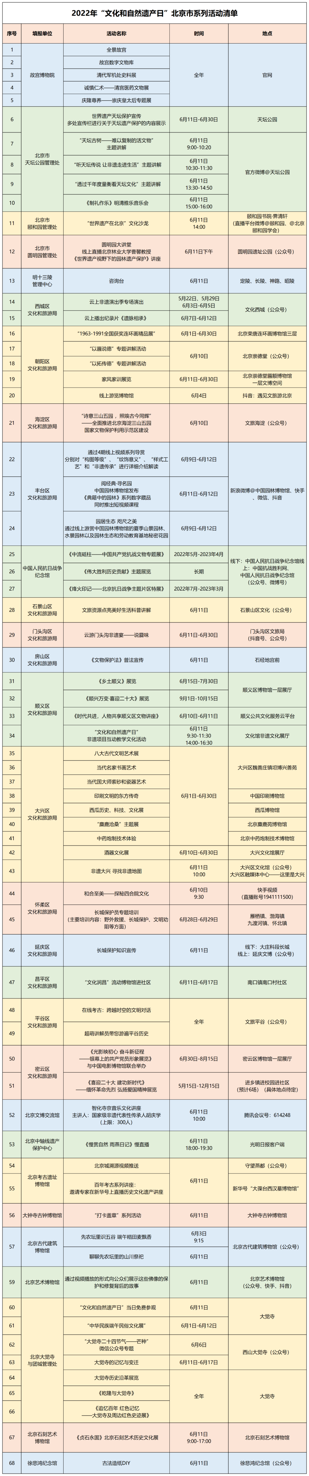 北京文博丨 2022年“文化和自然遺產(chan) 日”最新全攻略