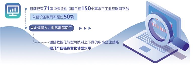 國企數字化轉型提速 積極推進業(ye) 務業(ye) 態創新