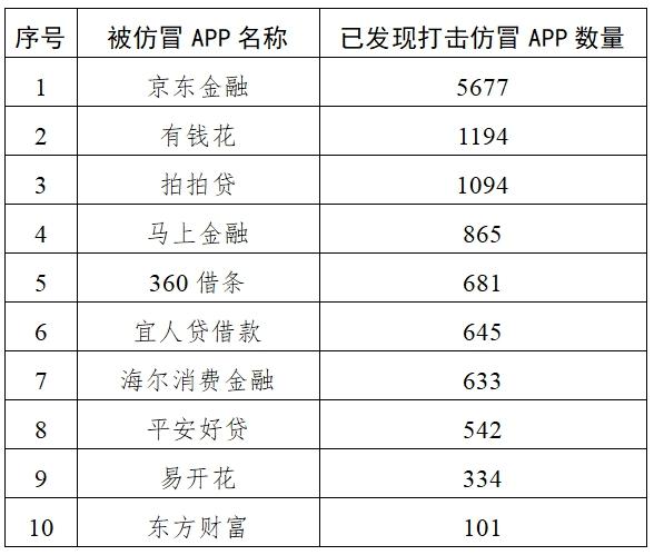 國家網信辦集中打擊一批“李鬼”式投資詐騙平台
