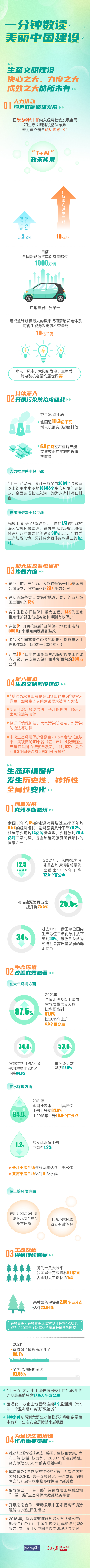 （言之有理）一分鍾數讀美麗(li) 中國建設