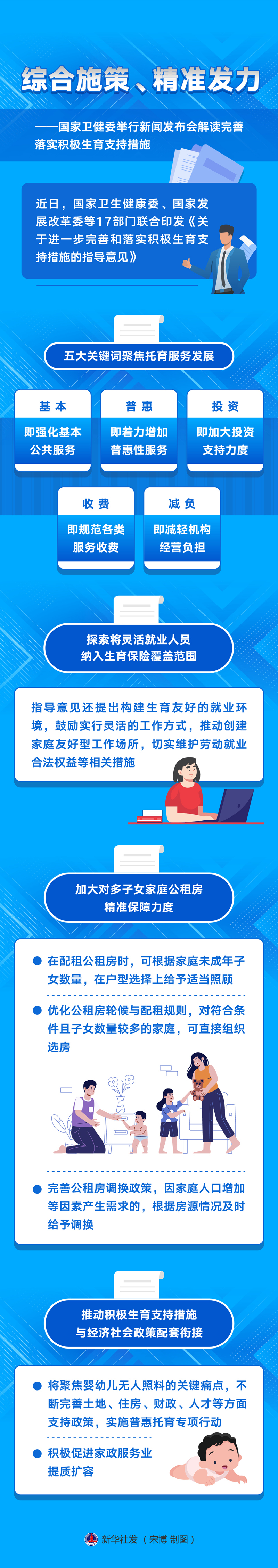 新華全媒+丨綜合施策、精準發力——國家衛健委舉(ju) 行新聞發布會(hui) 解讀完善落實積極生育支持措施