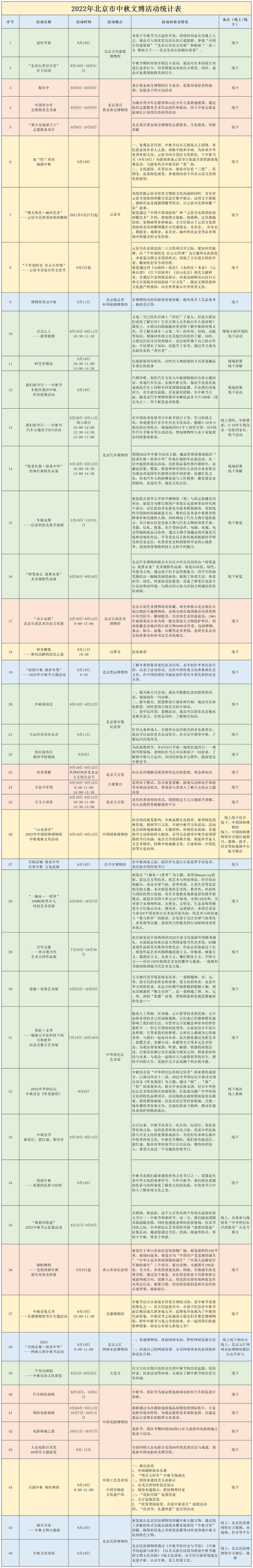 文博活動丨月滿京城 情係中華——北京地區博物館與(yu) 您共度中秋佳節