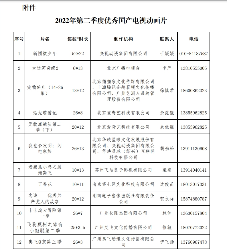 第二季度優(you) 秀國產(chan) 電視動畫片出爐 共12部作品入選