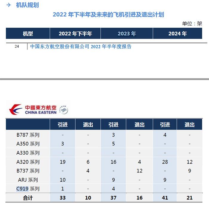 C919首次飛抵北京首都機場 業(ye) 內(nei) 預計或可年內(nei) 商業(ye) 運營