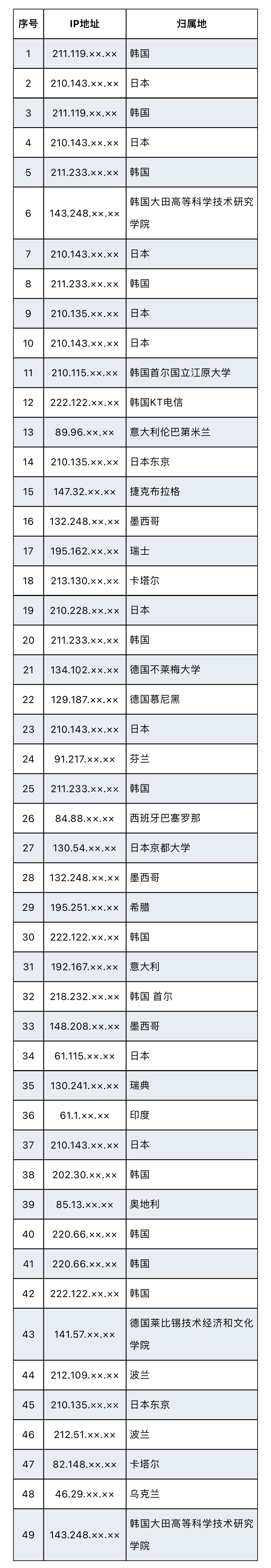 美國網攻西工大另一圖謀曝光：查詢中國境內(nei) 敏感身份人員信息