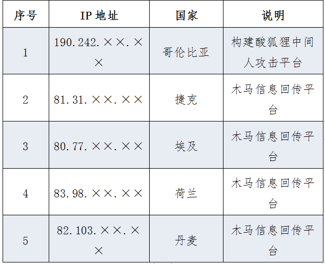美國網攻西工大另一圖謀曝光：查詢中國境內(nei) 敏感身份人員信息