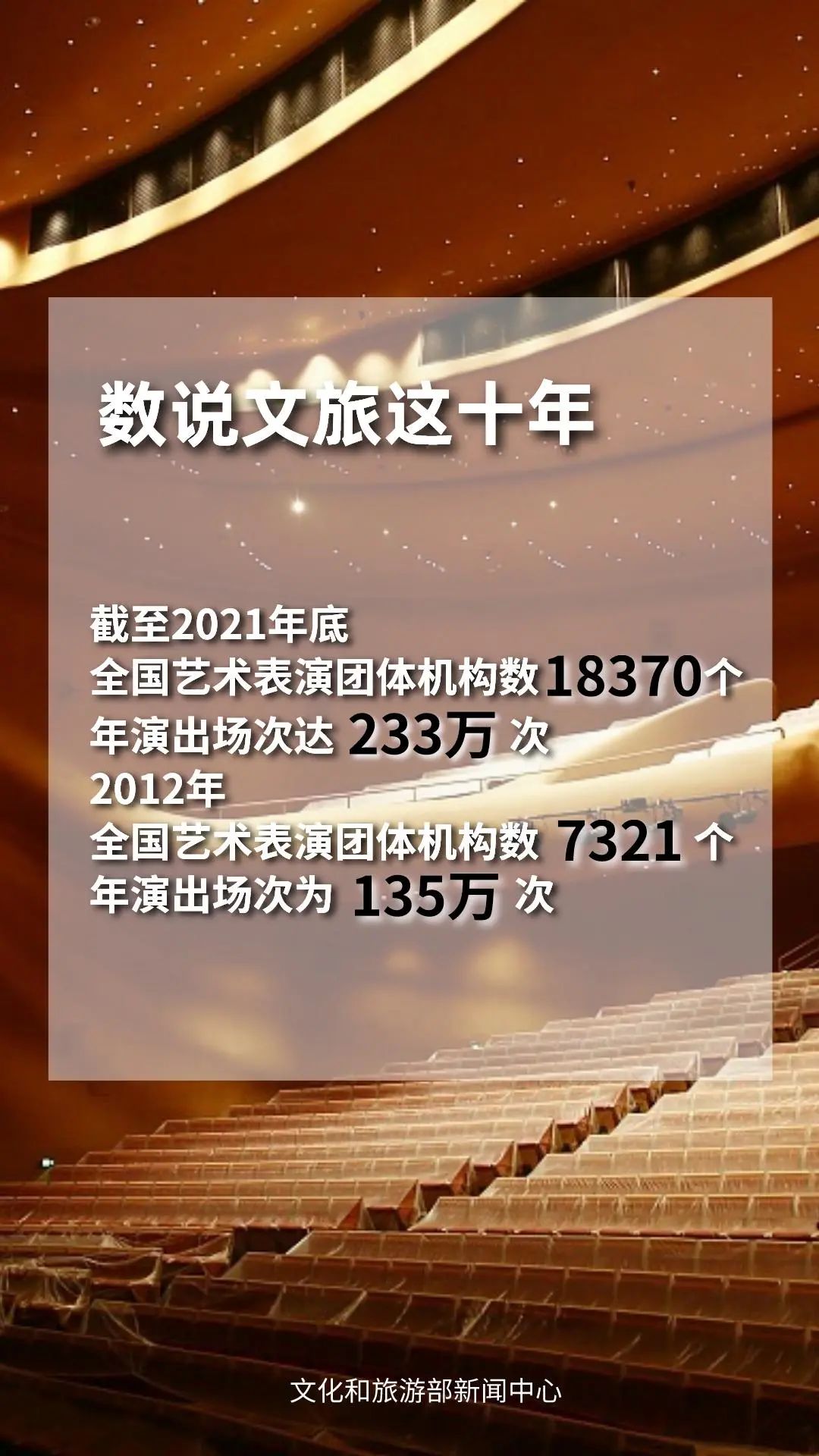 圖片來源：文化和旅遊部官方政務新媒體(ti) 平台。