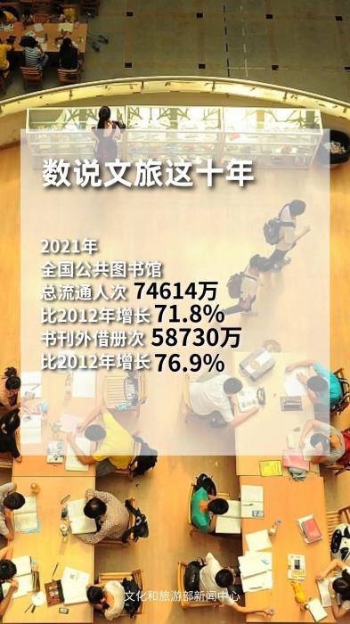 圖片來源：文化和旅遊部官方政務新媒體(ti) 平台。