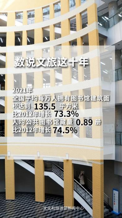 圖片來源：文化和旅遊部官方政務新媒體(ti) 平台。