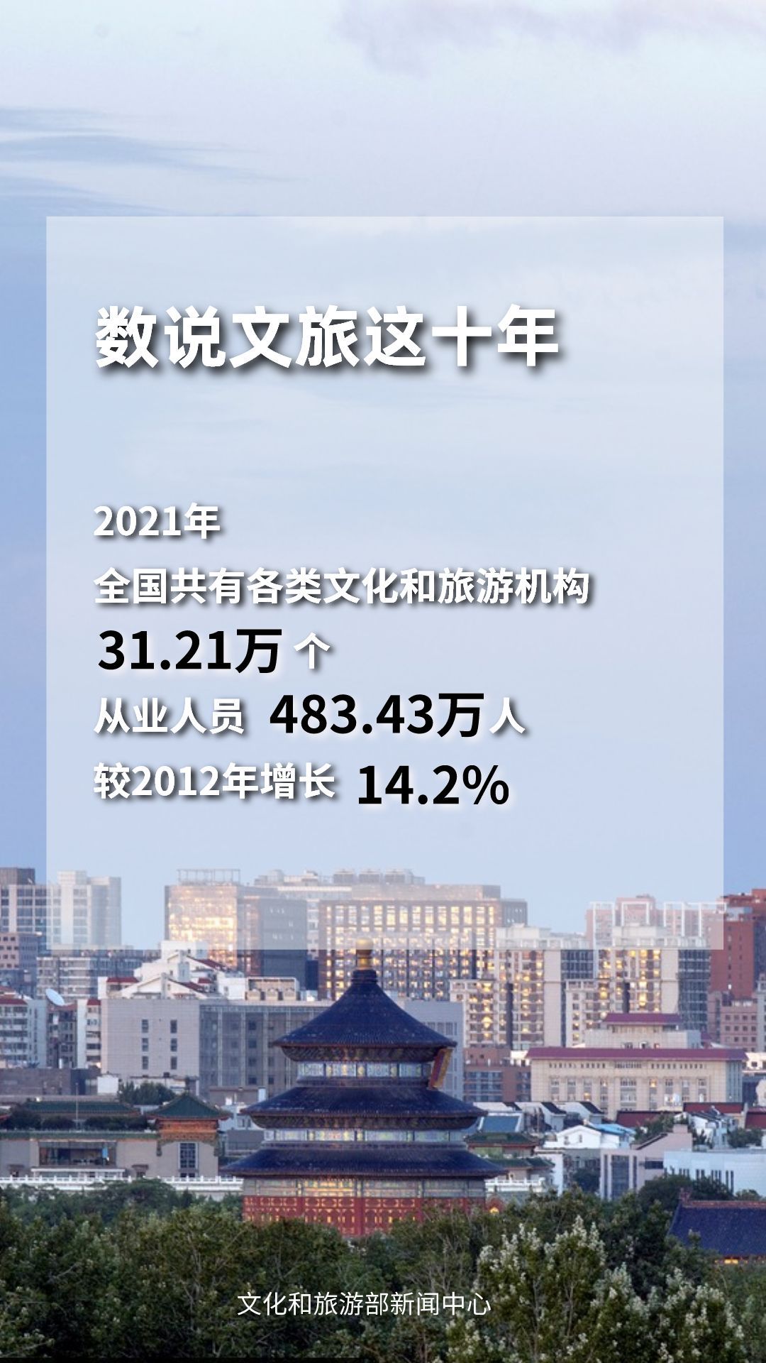 圖片來源：文化和旅遊部官方政務新媒體(ti) 平台。