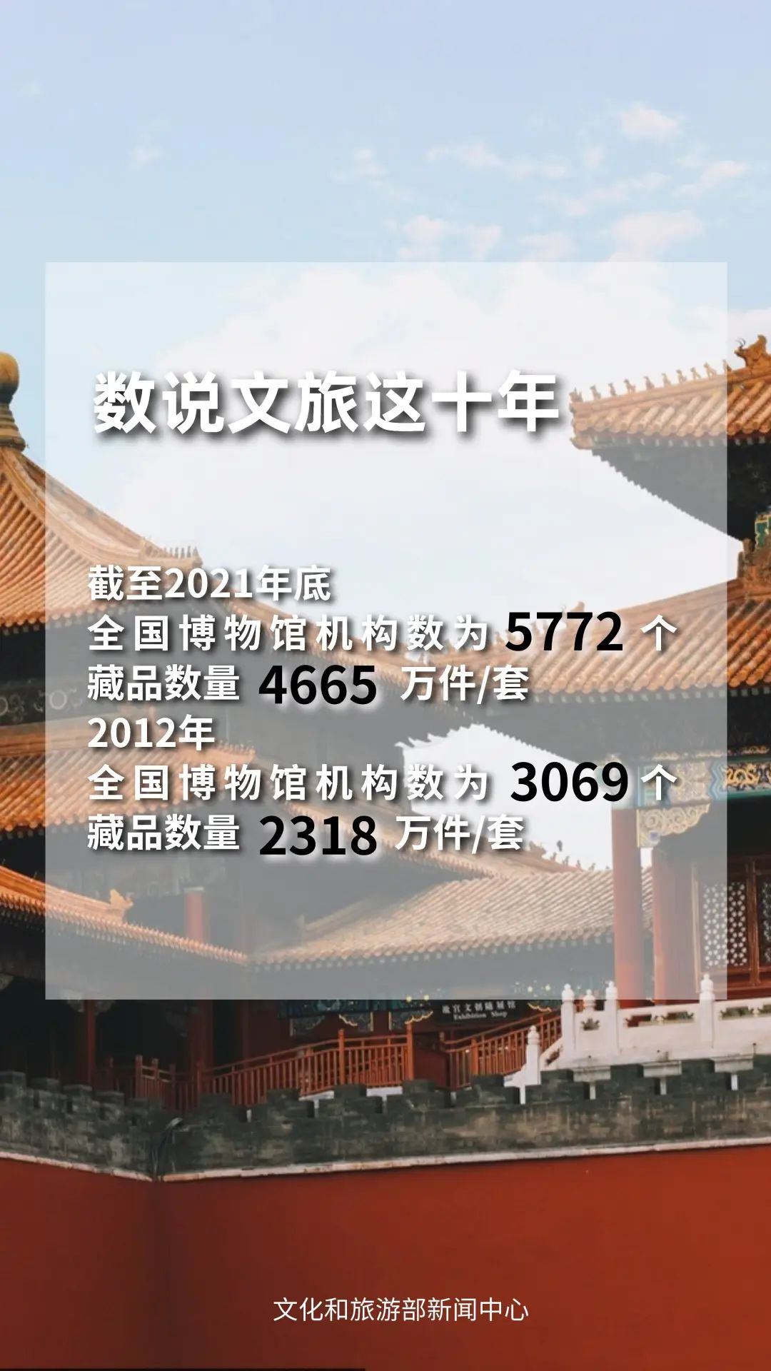 圖片來源：文化和旅遊部官方政務新媒體(ti) 平台。
