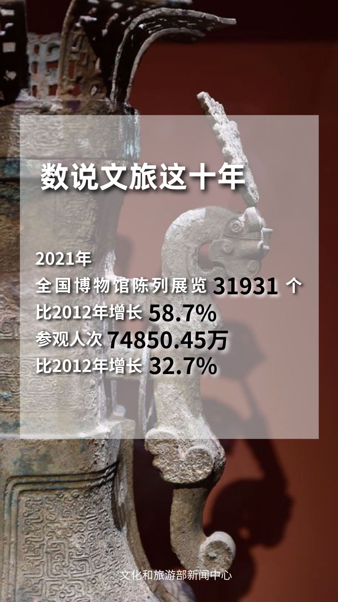 圖片來源：文化和旅遊部官方政務新媒體(ti) 平台。