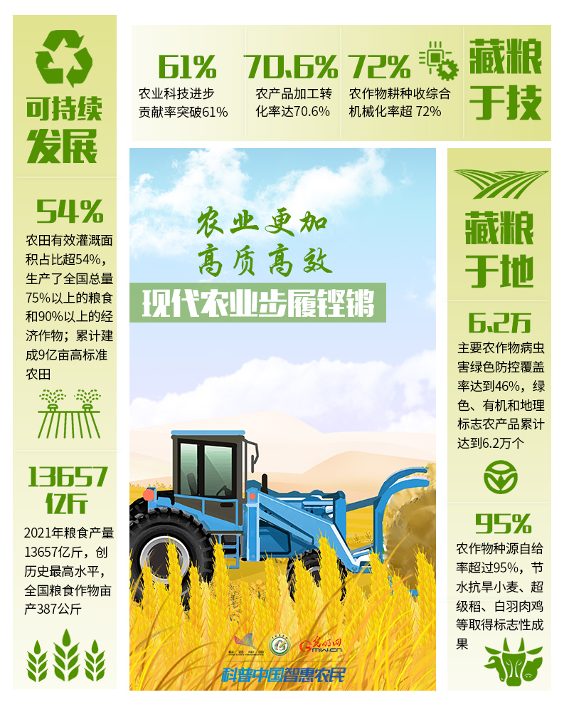 非凡十年｜數說農(nong) 業(ye) 農(nong) 村現代化發展十年“成績單”