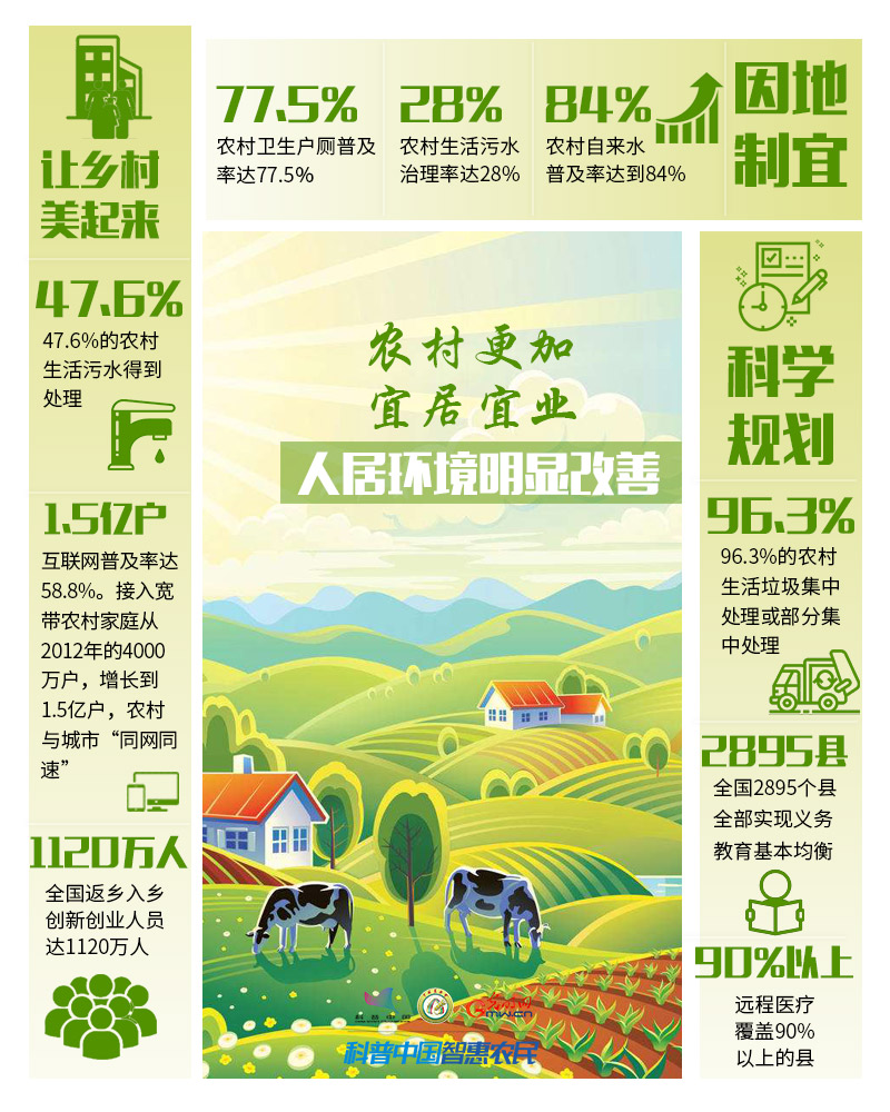 非凡十年｜數說農(nong) 業(ye) 農(nong) 村現代化發展十年“成績單”