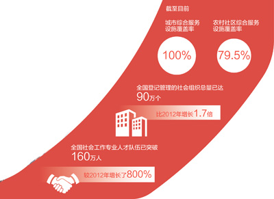 協力共建社會(hui) 治理共同體(ti) 