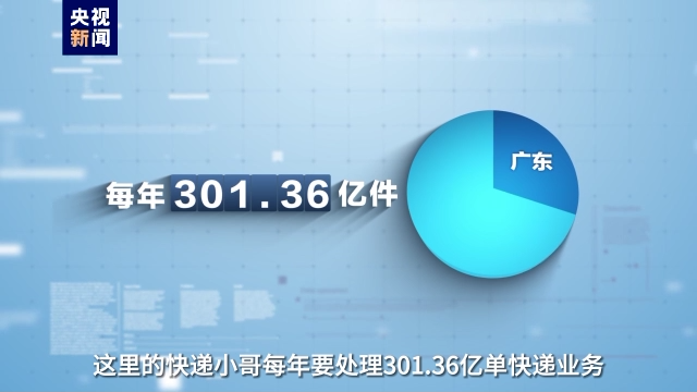 事關(guan) 高質量發展這場“大考” 廣東(dong) 快遞小哥申請作答！