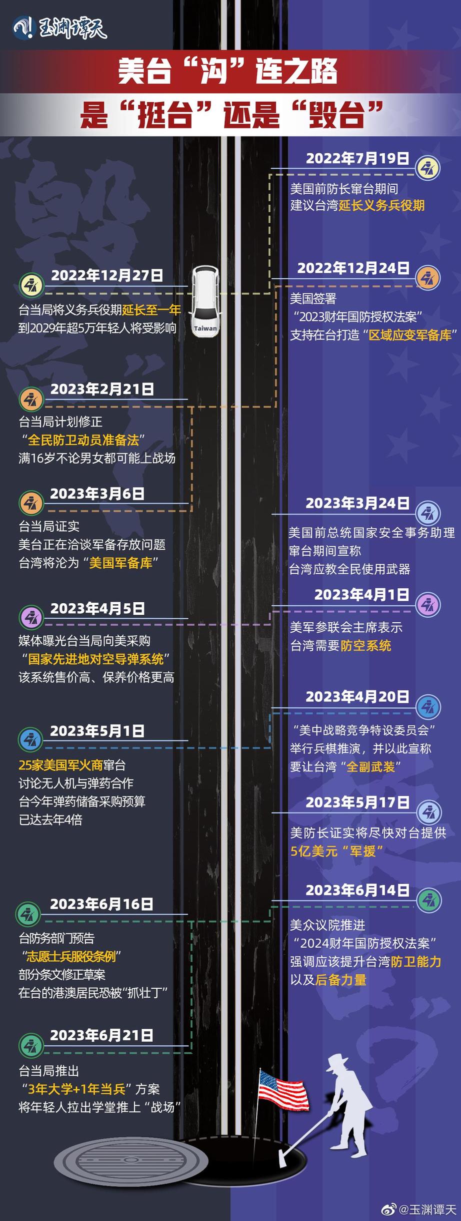 玉淵譚天丨超直觀！一圖梳理美台軍(jun) 事勾連如何毀台