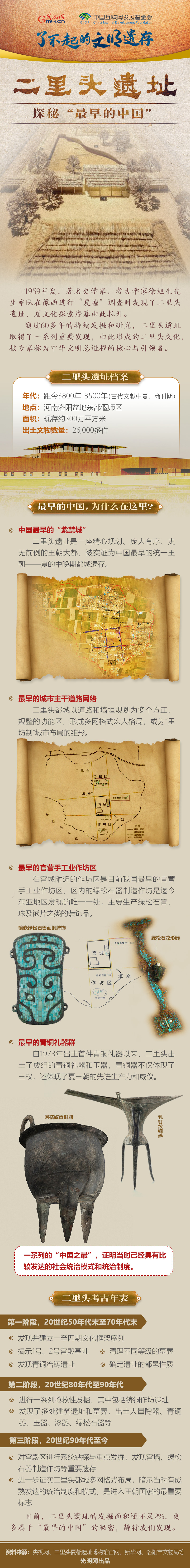 【何以中國】了不起的文明遺存丨圖解：揭秘“最早的中國”——二裏頭遺址